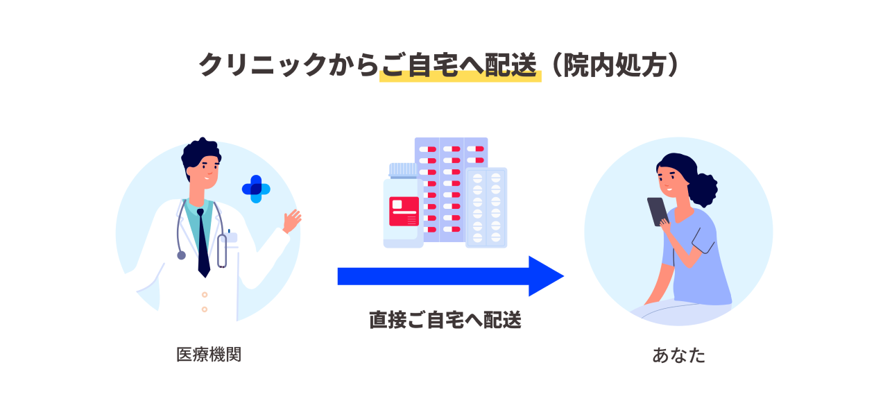 クリニックからご自宅へ配送（院内処方）